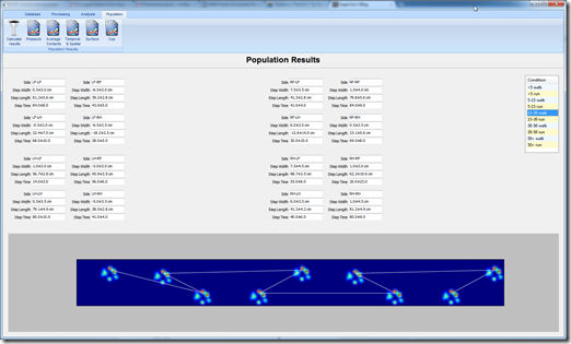 Results based on weight and velocity