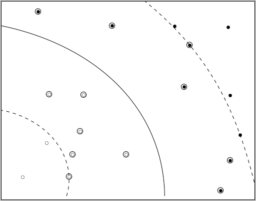 Line separating black and white points