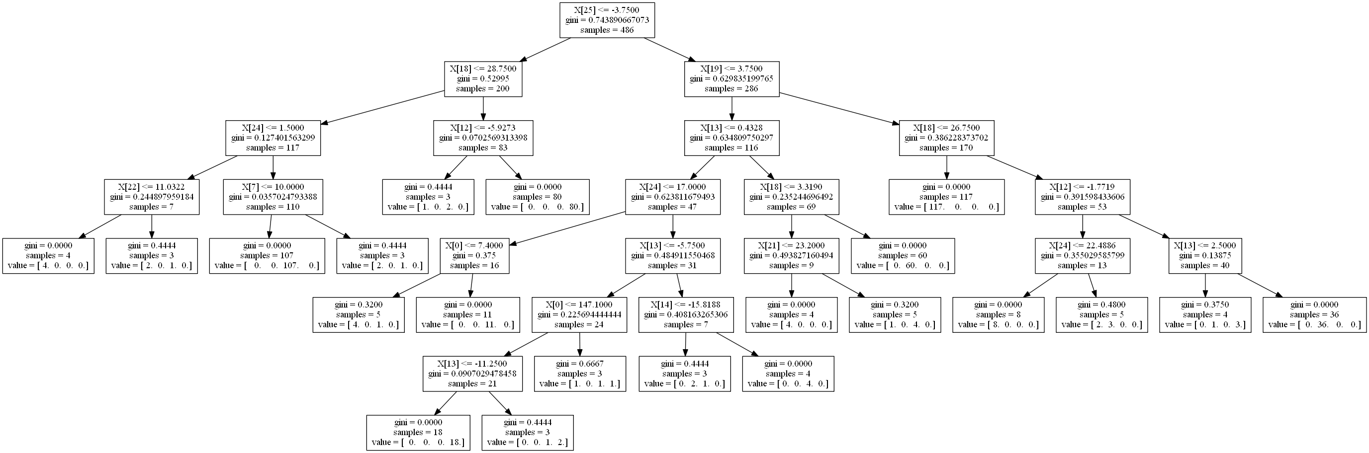 Network structure