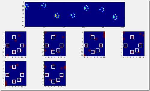 Average toes close to toe detections