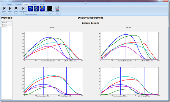 Average force (not pressure!) for each toe