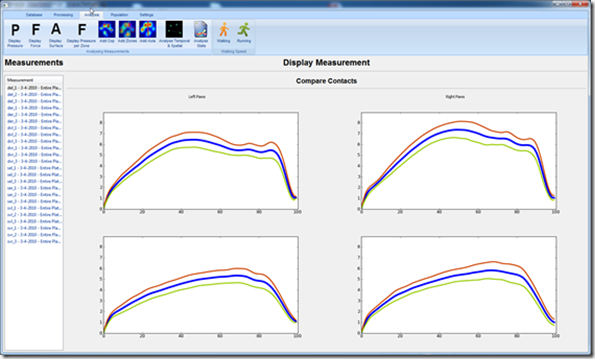 Average pressure over time