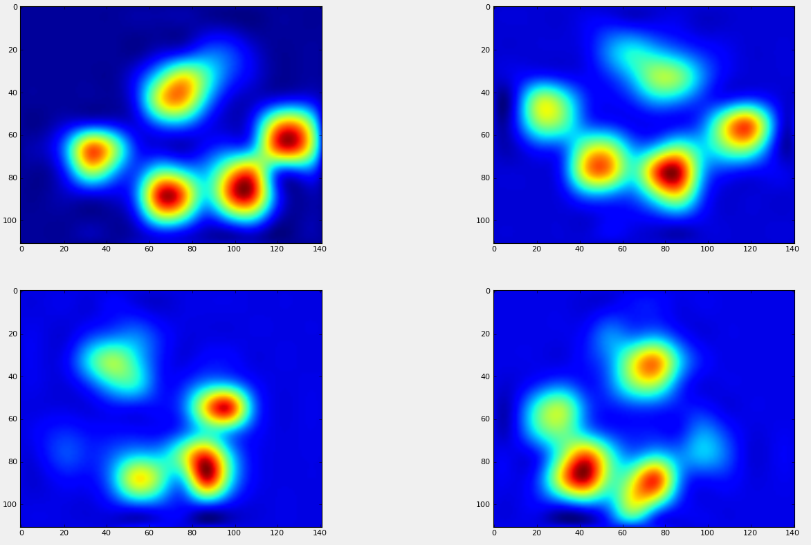 Interpolated average paws