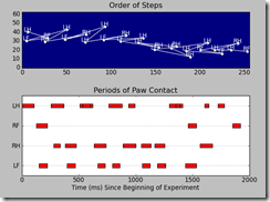 Lots of little steps with temporal information