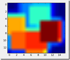 Plot of maximum filter