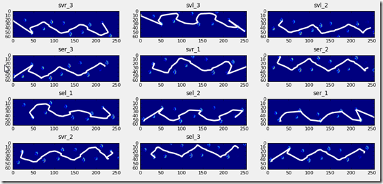 Overview of COP for multiple measurements