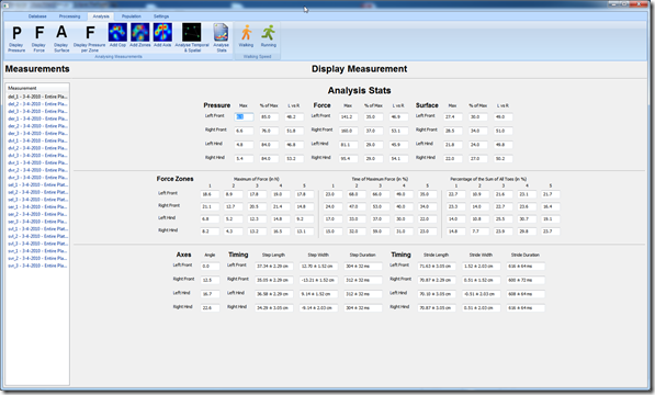 Overview of average results