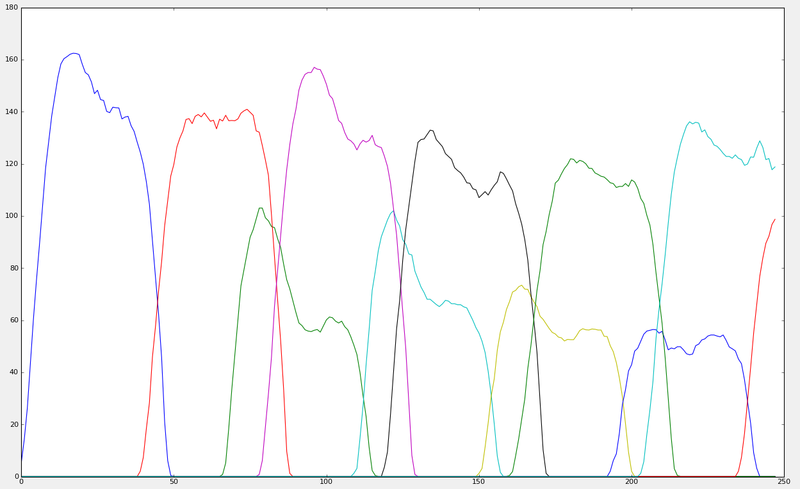 Total pressure under a contact over time