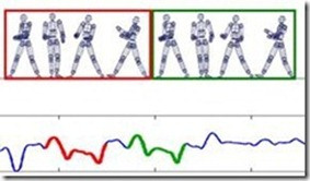 Recognizing pose from time series
