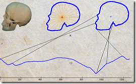 Converting a skull contour to a time series