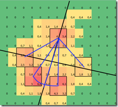 Segmentation of paw with axis