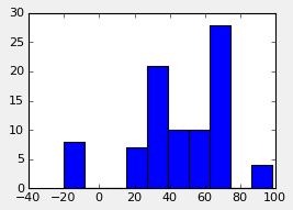 Step duration for both sides